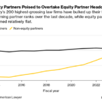 Unequal Partnership Cases Test the Great Employment Model of the Law